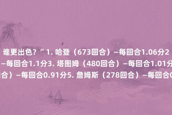 谁更出色？”1. 哈登（673回合）—每回合1.06分2. 亚历山大（533回合）—每回合1.1分3. 塔图姆（480回合）—每回合1.01分4. 爱德华兹（405回合）—每回合0.91分5. 詹姆斯（278回合）—每回合0.92分6. 杜兰特（277回合）—每回合1.16分7. 布伦森（268回合）—每回合1.07分8. 德罗赞（258回合）—每回合0.94分9. 欧文（255回合）—每回合1.