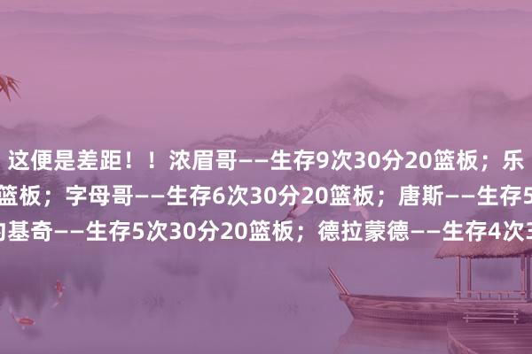 这便是差距!!浓眉哥——生存9次30分20篮板;乐福——生存7次30分20篮板;字母哥——生存6次30分20篮板;唐斯——生存5次30分20篮板;约基奇——生存5次30分20篮板;德拉蒙德——生存4次30分20篮板;恩比德——生存4次30分20篮板;瓦兰丘纳斯——生存2次30分20篮板;武切维奇——生存2次30分20篮板;詹姆斯——生存1次30分20篮板;文班亚马——生存1次30分20篮板;体育集锦