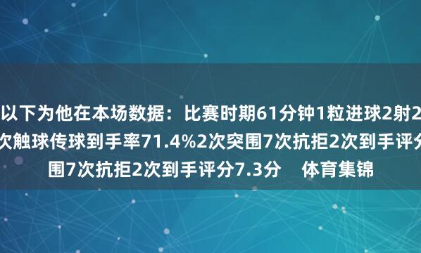 以下为他在本场数据：比赛时期61分钟1粒进球2射2正1次过东谈主18次触球传球到手率71.4%2次突围7次抗拒2次到手评分7.3分    体育集锦